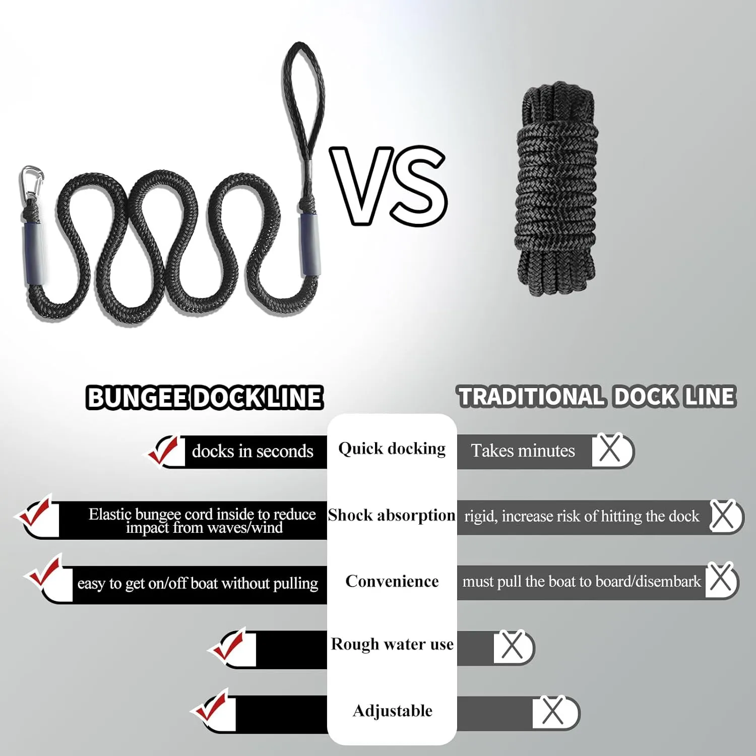 Anchor Boat Bungee Dock Lines for Jet Ski, 7ft (Stretches to 10 ft) Boat Anchor Ropes (Black, 1 Pack)