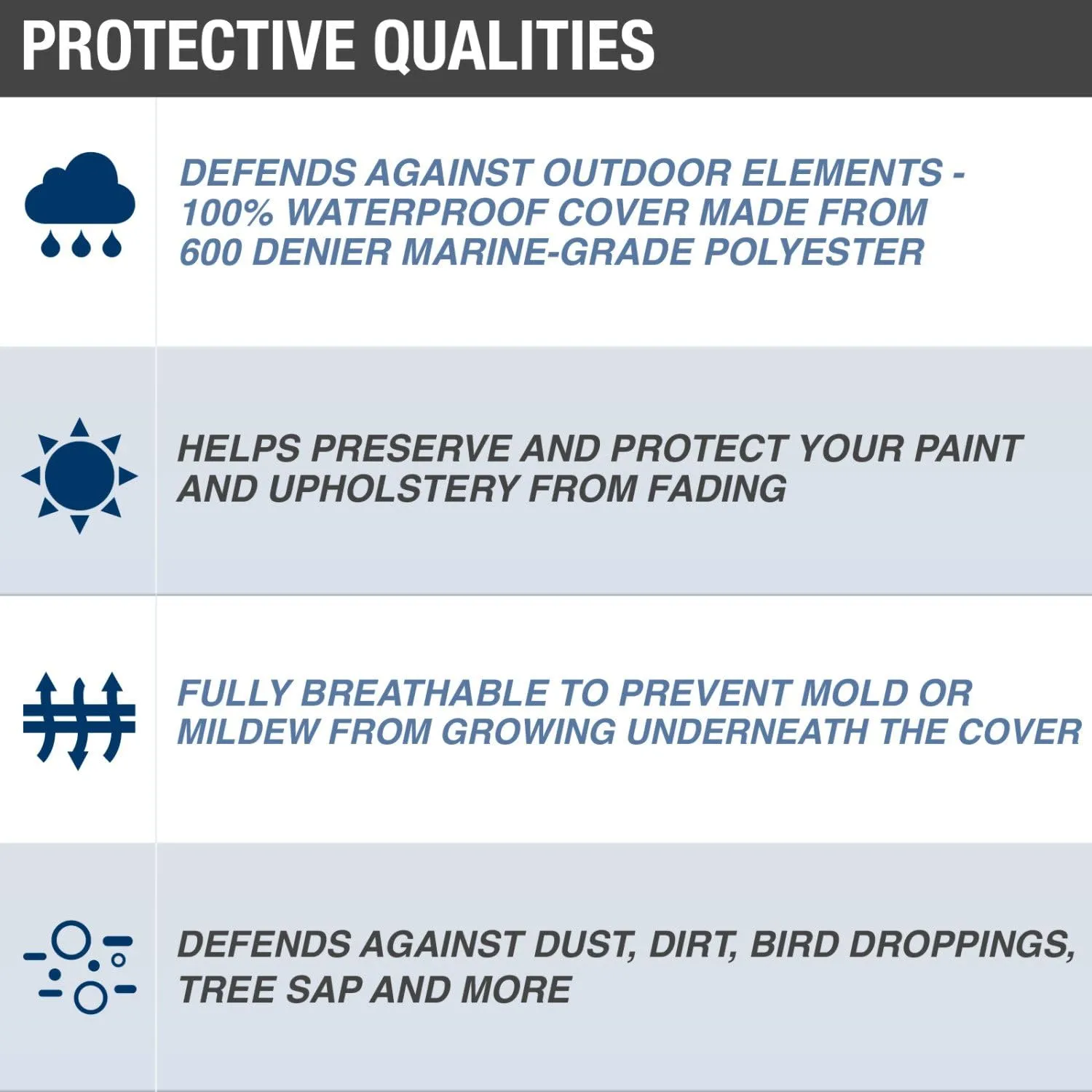 Budge B-621-X5 600 Denier Hard/T-Top Boat Cover Gray 18'-20' Long (Beam Width Up to 106") Waterproof, UV Resistant