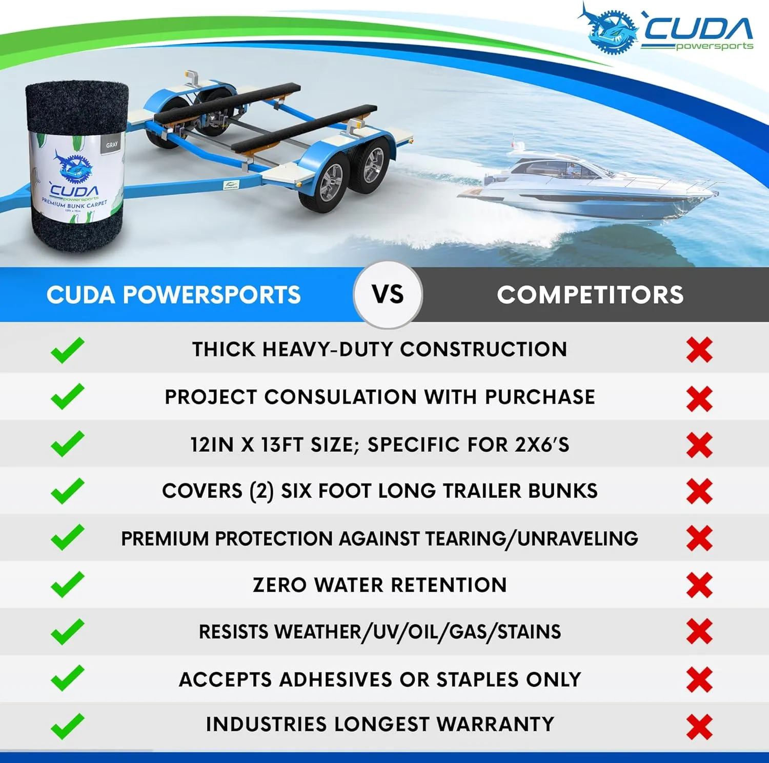 Cuda Boat Trailer Bunk Carpet 12 Inch Wide x 13ft-New Premium 30 Oz Roll- Cuda Bunk Carpet for Boat Trailers Parts Accessories Gray Grey Charcoal Lift Runners Covers Waterproof
