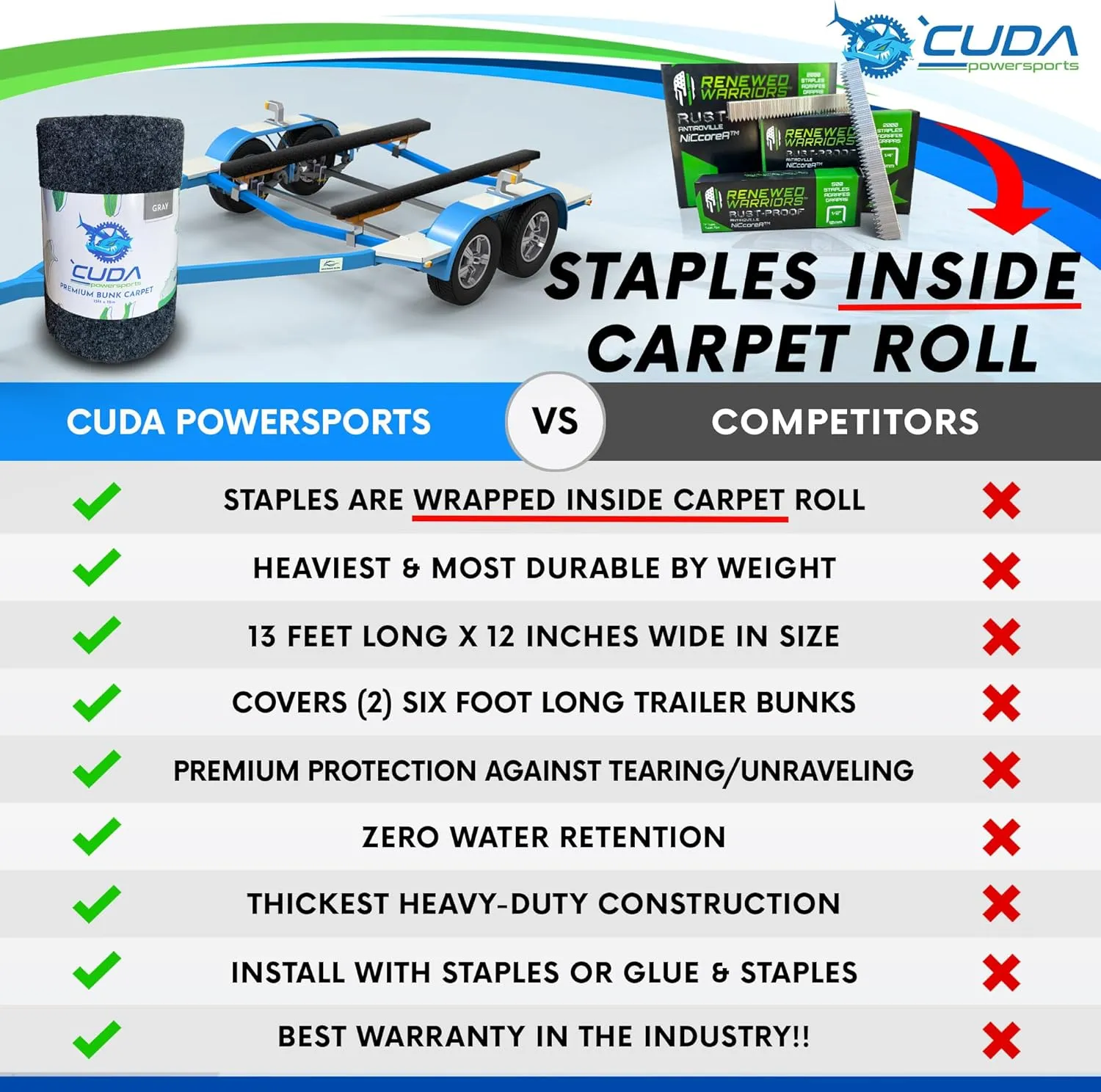 Cuda Boat Trailer Bunk Carpet 12 Inch Wide x 13ft- RUSTPROOF Staples Inside-New Premium 30 Oz Roll- Cuda Bunk Carpet for Boat Trailers Accessories Gray Grey Charcoal Waterproof