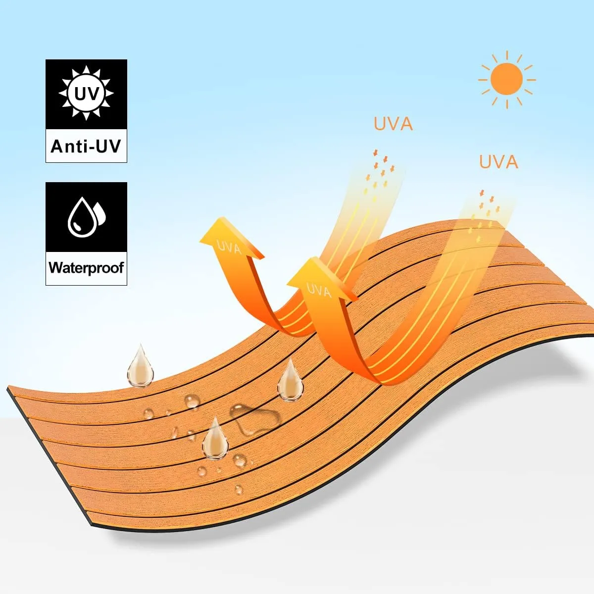 WOOWAVE EVA Foam Boat Flooring Decking Sheet Marine Mat Non-Slip and Self-Adhesive Flooring for Motorboat RV Yacht Kayak Swimming Pool Sea Deck Pad, 94.5x31.5 inch